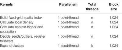 CLUE: A Fast Parallel Clustering Algorithm for High Granularity Calorimeters in High-Energy Physics